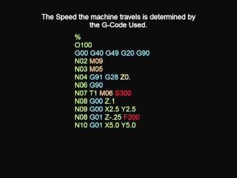 G-Code Lesson 1 What is G-Code? G-Code Lesson 1 What is G-Code?