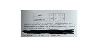 AP Calculus AB/BC 1E The Intermediate Value Theorem