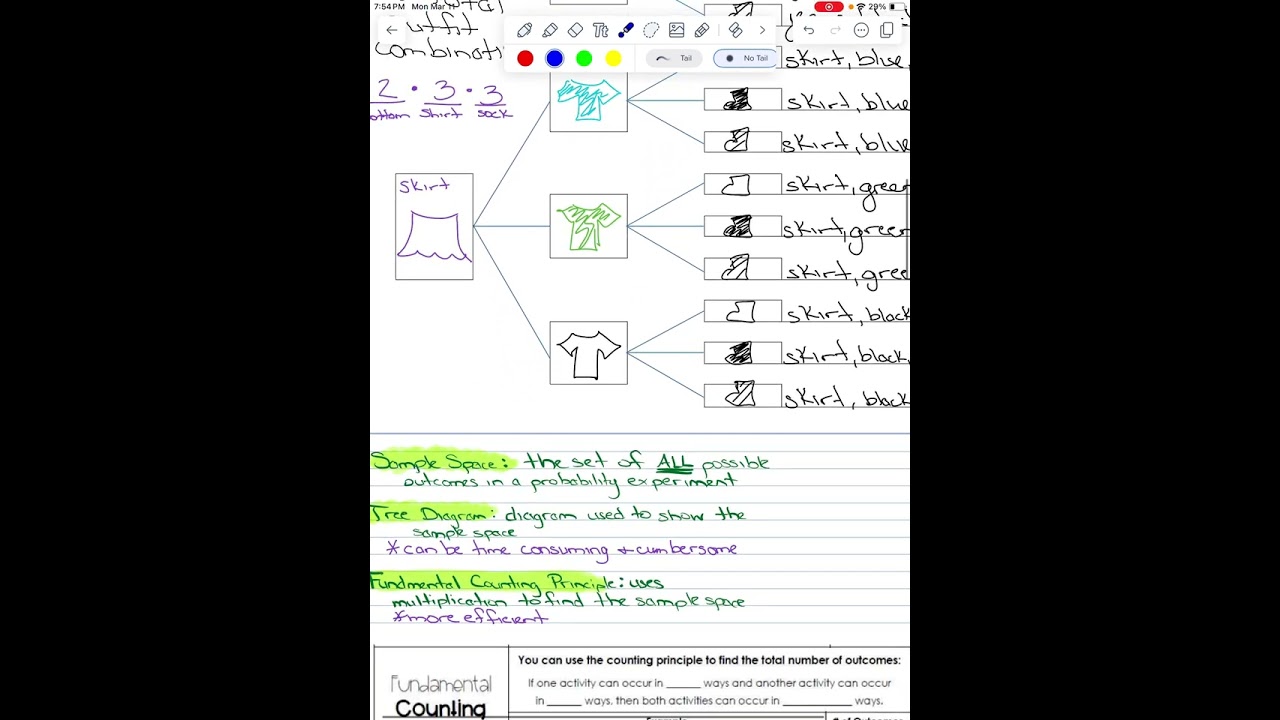 Counting Principle - YouTube