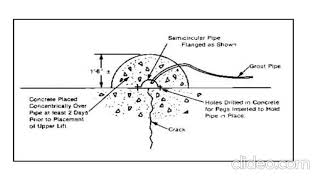 Crack Arrest Techniques