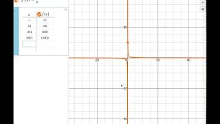 Finding Limits Numerically Using Desmos (example problem 2)