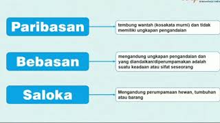 Bahasa Jawa Kelas 6 (Paribasan-Bebasan-Saloka)