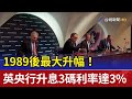 1989後最大升幅！ 英央行升息3碼利率達3%