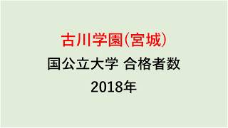 古川学園高校　大学合格者数　2018年【グラフでわかる】