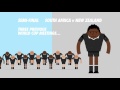 bbc sport presents rugby world cup 2015 quarter final infographic