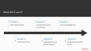 Mastering Linux Security: The Course Overview|packtpub.com