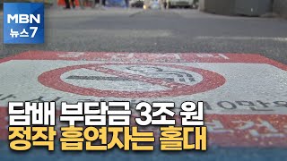 [NO 간접흡연]'3조 원 기금' 걷고 흡연자는 홀대…\