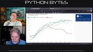 481: Ways to die - Python Bytes