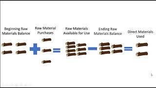 The Manufacturing Statement