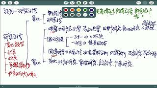 112高普總複習-社會研究法-張庭-超級函授(志光公職‧函授權威)