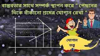 পেছনের দিকে বাকানো শ্রমের যোগান রেখা ( খুব সহজেই আয়ত্ত)  বাস্তব উদাহরণ সহ, যোগান তত্ত্ব।