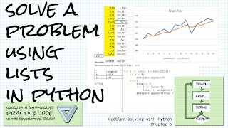 Solving a problem with lists; Problem Solving with Python Ch 6 Programming