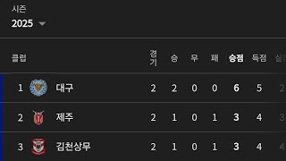 [대구FC 직관] 리그1위팀 어디!?!?!?!?  (vs수원FC)