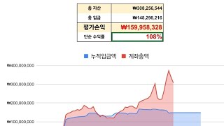 주식농부 임형 | 매매 종목 업데이트 | 2025년 2월 4일