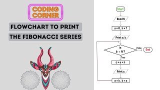 Flowchart to Print the Fibonacci Series | Solved!
