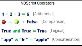 VBScripting Arithmetic Comparison And Logical Operators