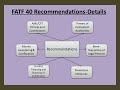 fatf 40 recommendations