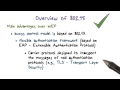 Overview of 80211i