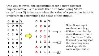 4.2.4 Logic Simplification