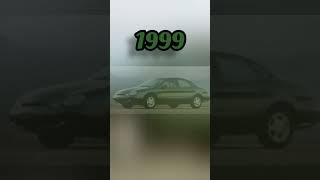 Evolution of Ford Cars (1910~2022) #Shorts #Viral #Creation of Evan#