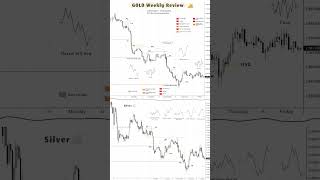 XAUUSD and XAGUSD weekly review 🔭 #gold #forex #trading #daytrading