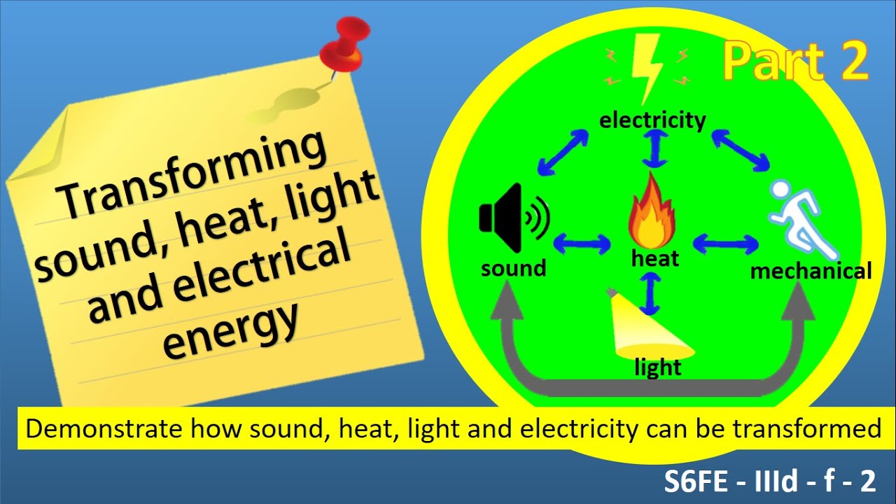 Transforming Sound, Heat, Light And Electrical Energy Part 2 (Taglish ...