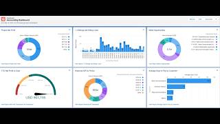 Creating a Financial Dashboard with Plotly Charts
