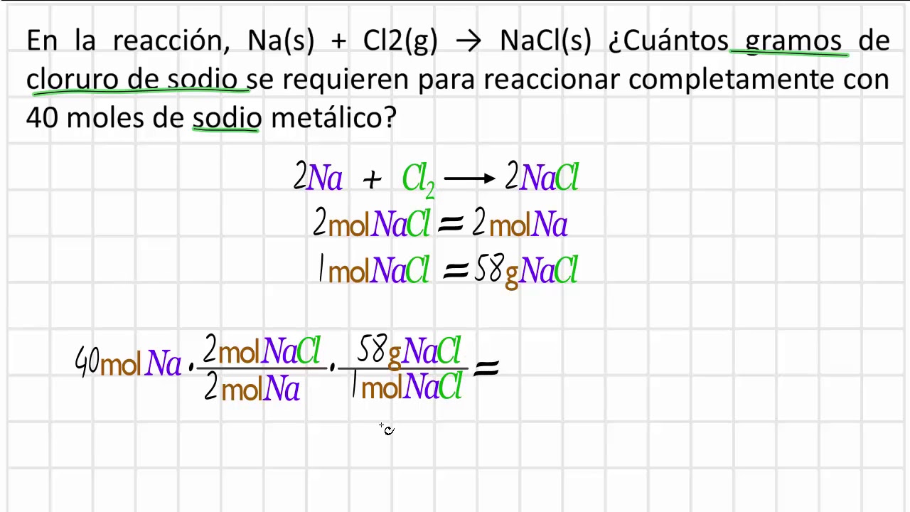 Estequiometria Moles A Gramos, Método Clásico - YouTube