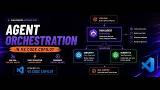 Setup Multi-Agent Workflows in VS Code Github Copilot | Agent Orchestration in VS Code