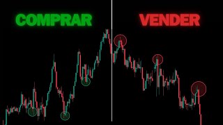 El SECRETO para GANAR SIEMPRE en el TRADING ( Comprar o Vender )