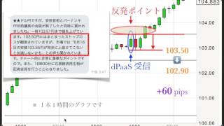 ストップロスの裏側