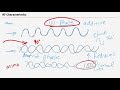 frequency amplitude phase 3 rf characteristics