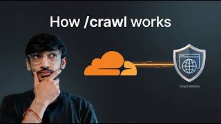 Can You Scrape a Protected Site? Testing Cloudflare’s New /crawl API
