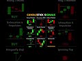 learn candlestick patterns to improve your trading strategy forex trading