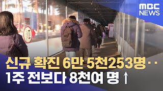 신규 확진 6만 5천253명‥1주 전보다 8천여 명↑ (2022.12.08/12MBC뉴스)