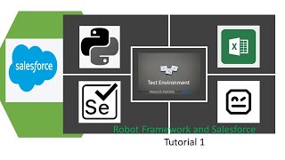Python and Simple Salesforce in Robot Framework Tutorial 5