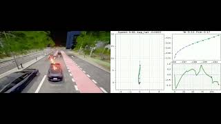 [36 km/h] Real Time Mixed Integer Motion Planning with MPC Based Trajectory Tracking Control
