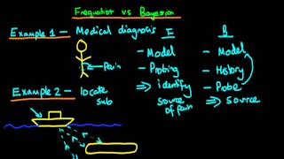 Bayesian vs frequentist statistics