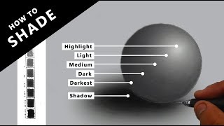 How to SHADE for BEGINNERS | Understanding the shades