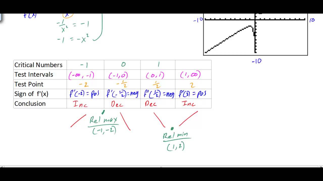 First Derivative Test Examples 1 - YouTube