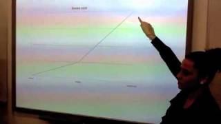 Misleading Graphs EDFD472