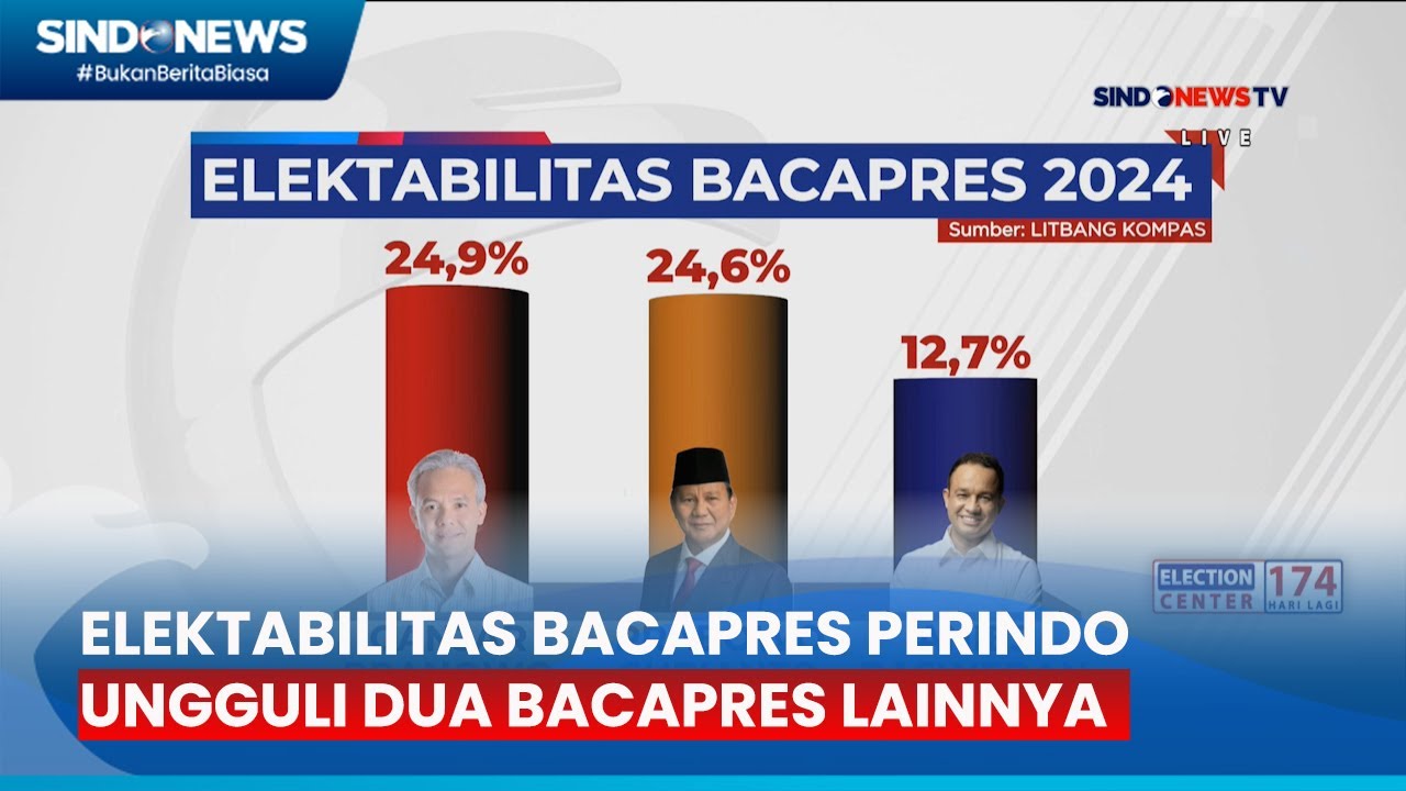 Survei Litbang Kompas Elektabilitas Bacapres Perindo Ungguli Dua ...