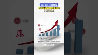 DeepSeek大模型助力鼠键品牌销量飙升，市场反响热烈#Enjoy出海 #DeepSeek #抖音 #电商 #AI #电子产品