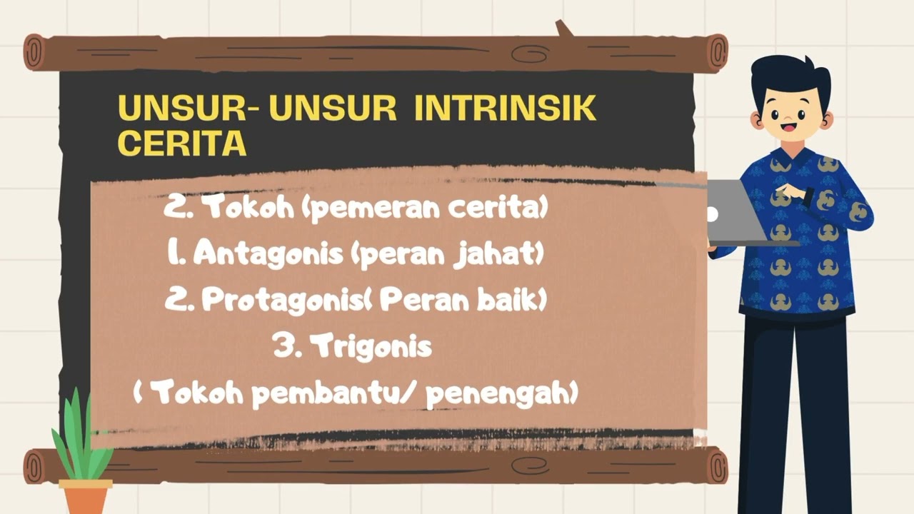 Unsur- Unsur Intrinsik Cerita | Cerita Fiksi Bahasa Indonesia Kelas 4 ...