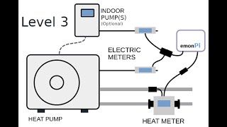 Level 3 Heat Pump Monitor: Hardware Installation Overview