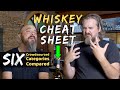 What is the RIGHT WHISKEY for you???