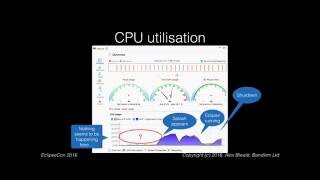 Optimising Eclipse Plug-ins