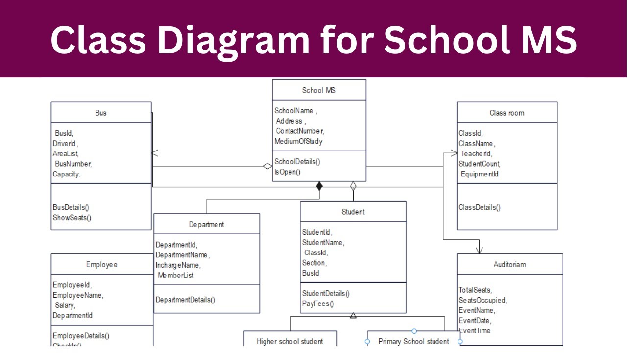 System Class Diagram
