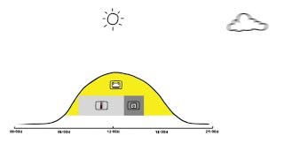 Gestion intelligente de l’énergie solaire avec SMA