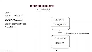 Java Tu-32 inheritance in Java